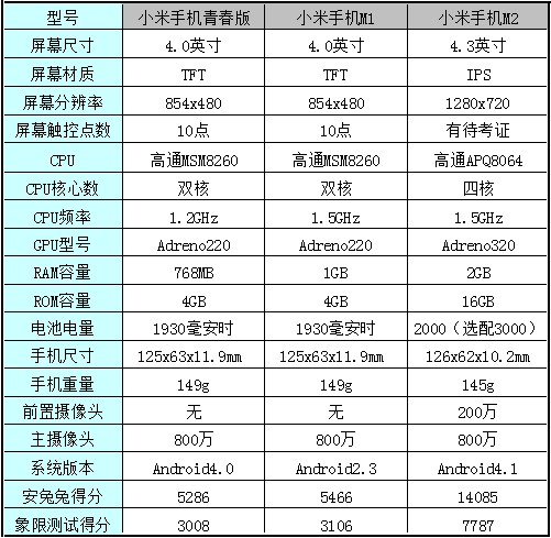 小米手机2体验 