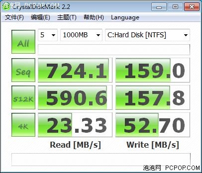 性能提升实测 120G SSD单盘/RAID对比 