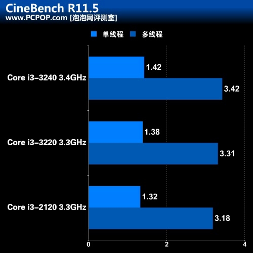 能否超越前辈？第三代酷睿i3详细评测 