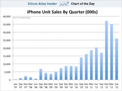 对话第六代iPhone手机：16个未解问题 