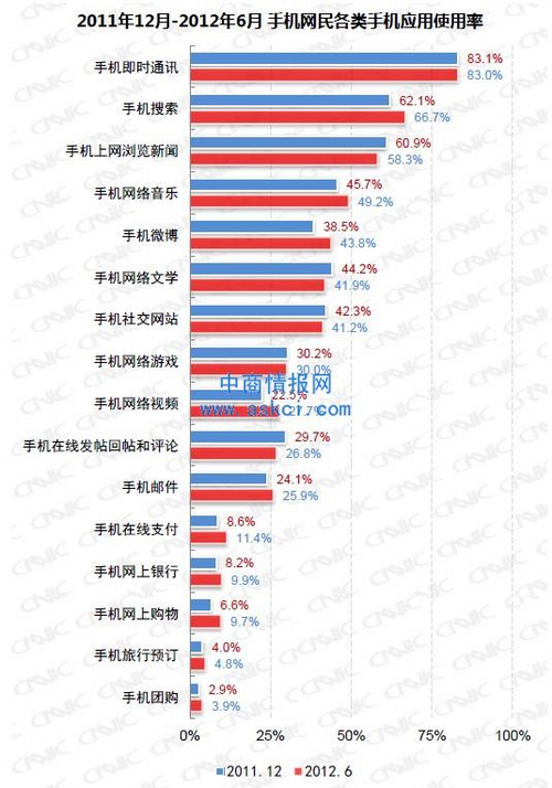 手机社交游戏赢在哪 iPhone喳喳战争 