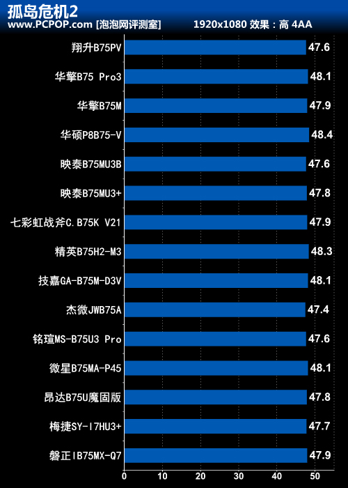 主流级非常好的选择 15款市售B75主板横评 