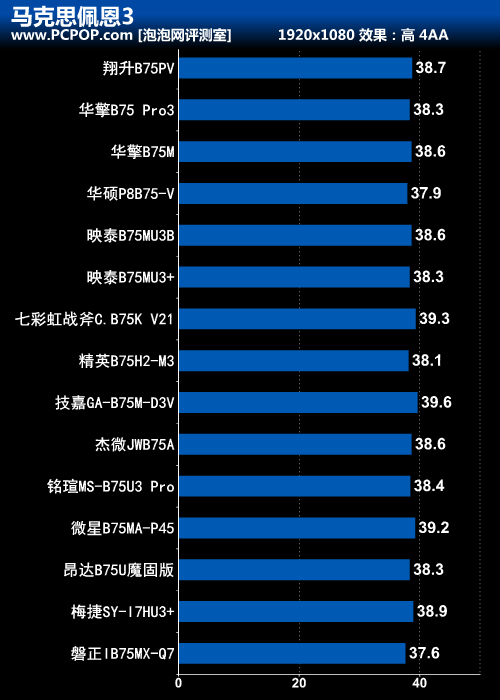 主流级非常好的选择 15款市售B75主板横评 