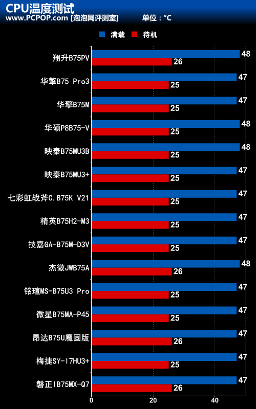 主流级非常好的选择 15款市售B75主板横评 