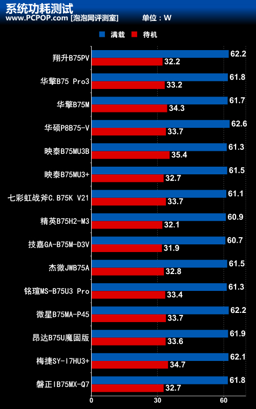 主流级非常好的选择 15款市售B75主板横评 