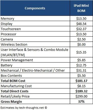 便携的终结者 iPad mini最新传言汇总 