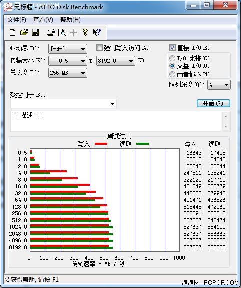 BIWIN C8302 SSD评测 