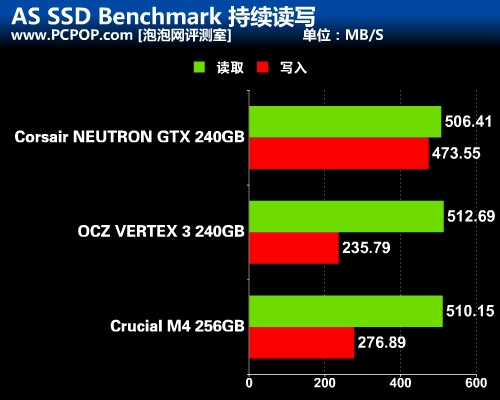 难得一见的新面孔 海盗船新款SSD评测 