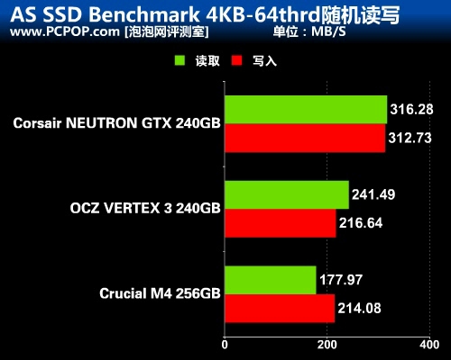 难得一见的新面孔 海盗船新款SSD评测 