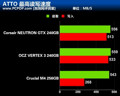 难得一见的新面孔 海盗船新款SSD评测 