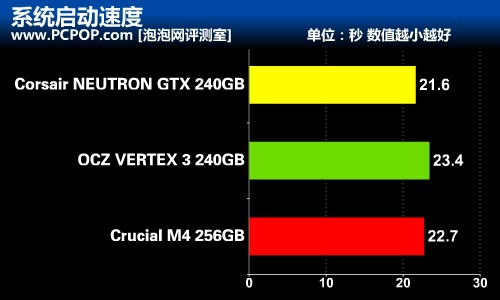 难得一见的新面孔 海盗船新款SSD评测 