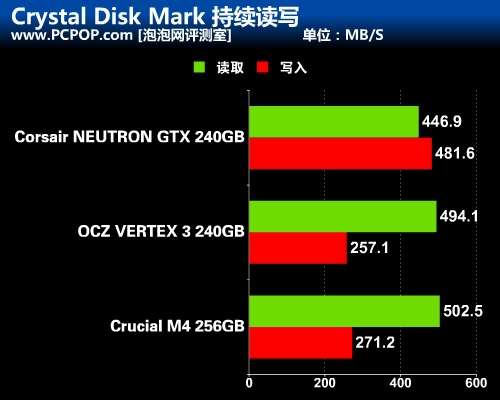 难得一见的新面孔 海盗船新款SSD评测 