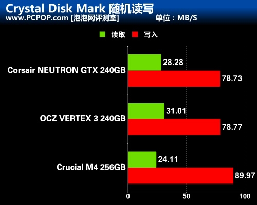 难得一见的新面孔 海盗船新款SSD评测 