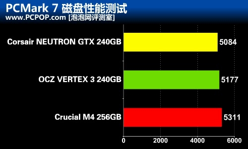 难得一见的新面孔 海盗船新款SSD评测 