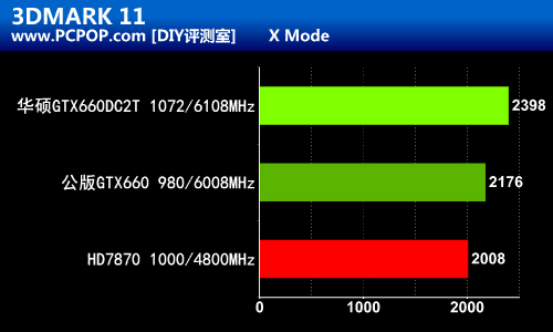 精挑细选高频版！华硕GTX660DC2T评测 