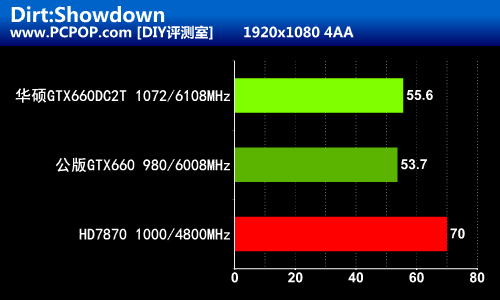 精挑细选高频版！华硕GTX660DC2T评测 