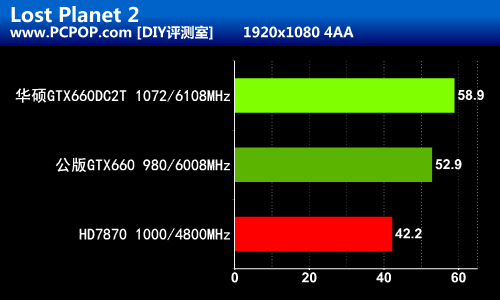 精挑细选高频版！华硕GTX660DC2T评测 