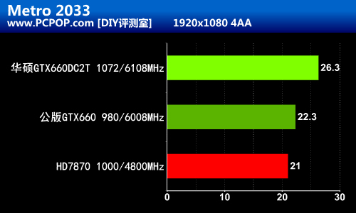 精挑细选高频版！华硕GTX660DC2T评测 