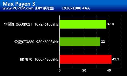 精挑细选高频版！华硕GTX660DC2T评测 