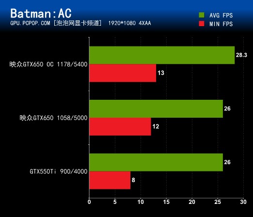 银色金属风！映众GTX650游戏至尊评测 