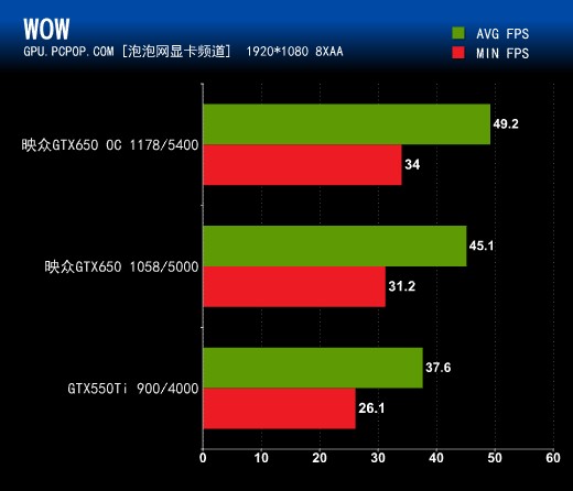 银色金属风！映众GTX650游戏至尊评测 