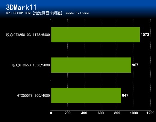 银色金属风！映众GTX650游戏至尊评测 