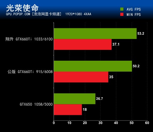 变超频为标频！神秘双灯GTX660Ti评测 