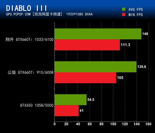 变超频为标频！神秘双灯GTX660Ti评测 