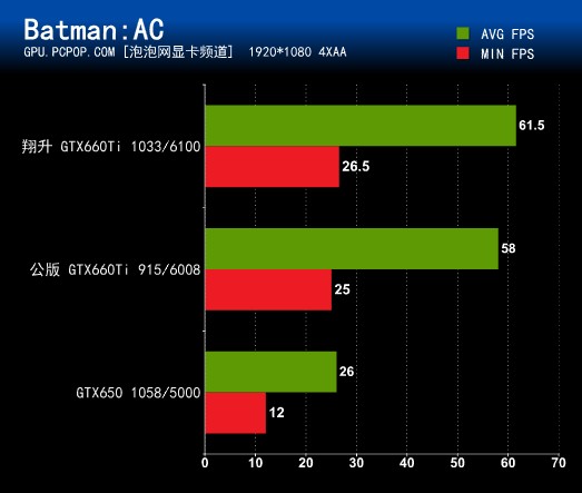 变超频为标频！神秘双灯GTX660Ti评测 