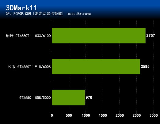 变超频为标频！神秘双灯GTX660Ti评测 