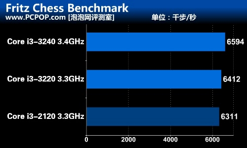 四大绝技助力 七彩虹超值B75主板评测 