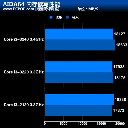 四大绝技助力 七彩虹超值B75主板评测 