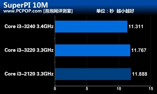 四大绝技助力 七彩虹超值B75主板评测 