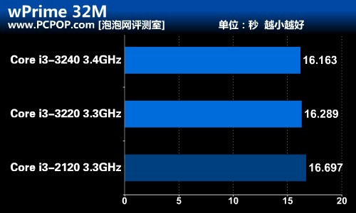 四大绝技助力 七彩虹超值B75主板评测 