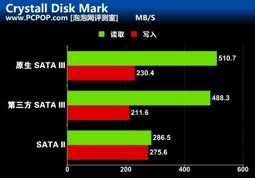 四大绝技助力 七彩虹超值B75主板评测 