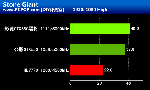 开普勒真正主力！影驰GTX650黑将评测 