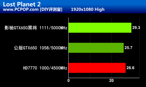 开普勒真正主力！影驰GTX650黑将评测 