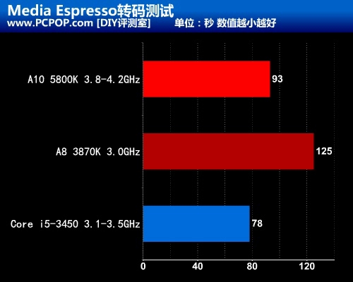 超豪华APU主板！蓝宝石白金A85XT评测 