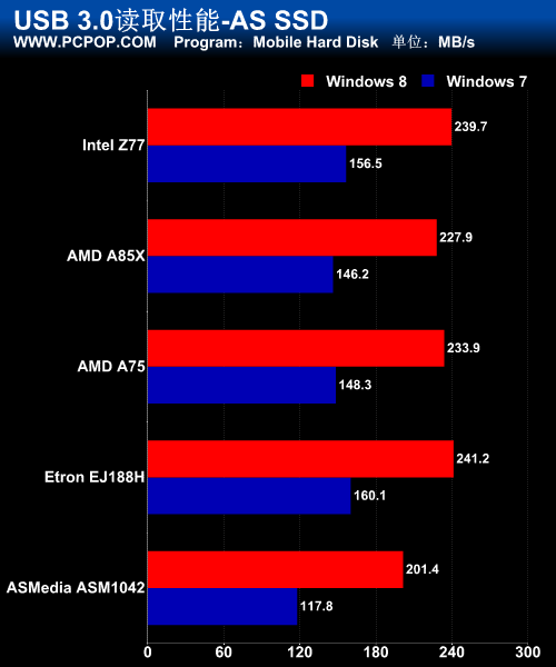 USB 3.0测试 