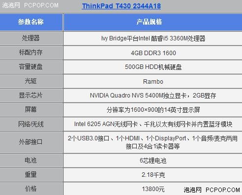 酷睿i5+2G独显 ThinkPad T430售13800 