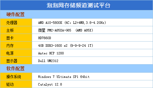 优异大厂首款SSD SK-Hynix SH910测试 