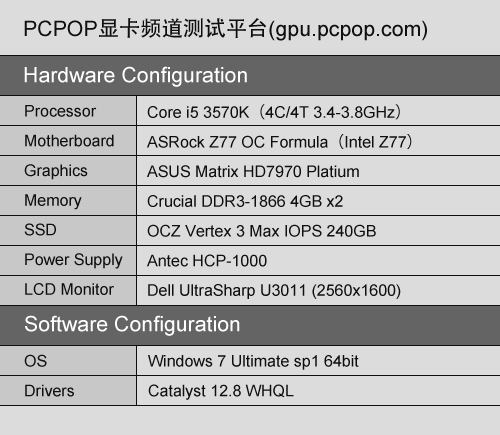 只为超频！华硕ROG HD7970白金版评测 