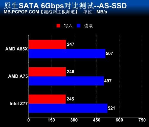 英勇霸气的角斗士！磐正A85X主板评测 