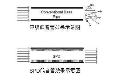 飞利浦SPD技术助推游戏音箱全新体验 