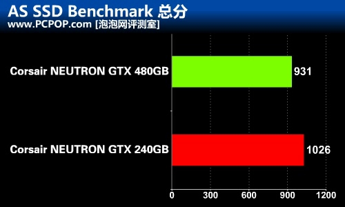 海量存储空间 海盗船480G旗舰SSD评测 