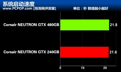 海量存储空间 海盗船480G旗舰SSD评测 