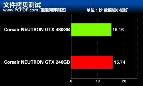 海量存储空间 海盗船480G旗舰SSD评测 