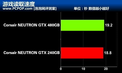 海量存储空间 海盗船480G旗舰SSD评测 