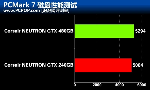 海量存储空间 海盗船480G旗舰SSD评测 