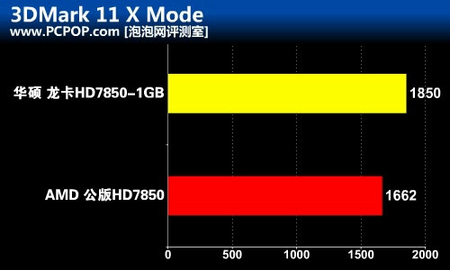 高品质之选！华硕HD7850 1GB龙卡评测 